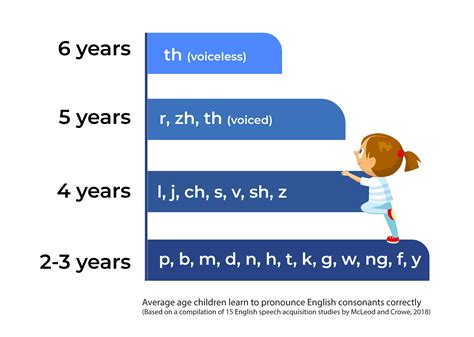 a new view of language acquisition